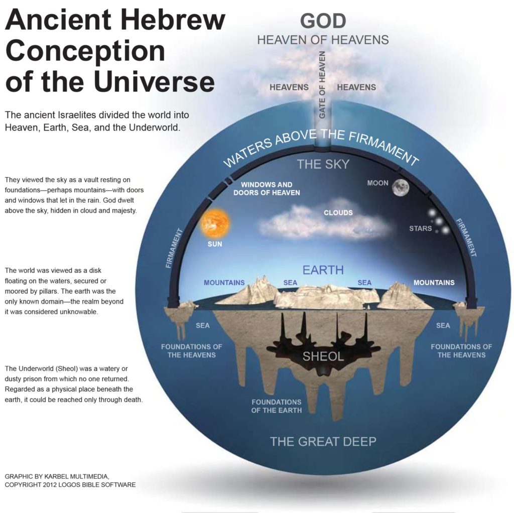 genesis-1-3-in-the-beginning-god-created-the-heavens-and-the-earth