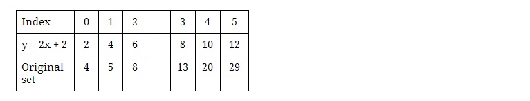 101 functions 2-Y_2xp2