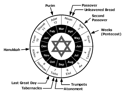103 Jewish Calendar