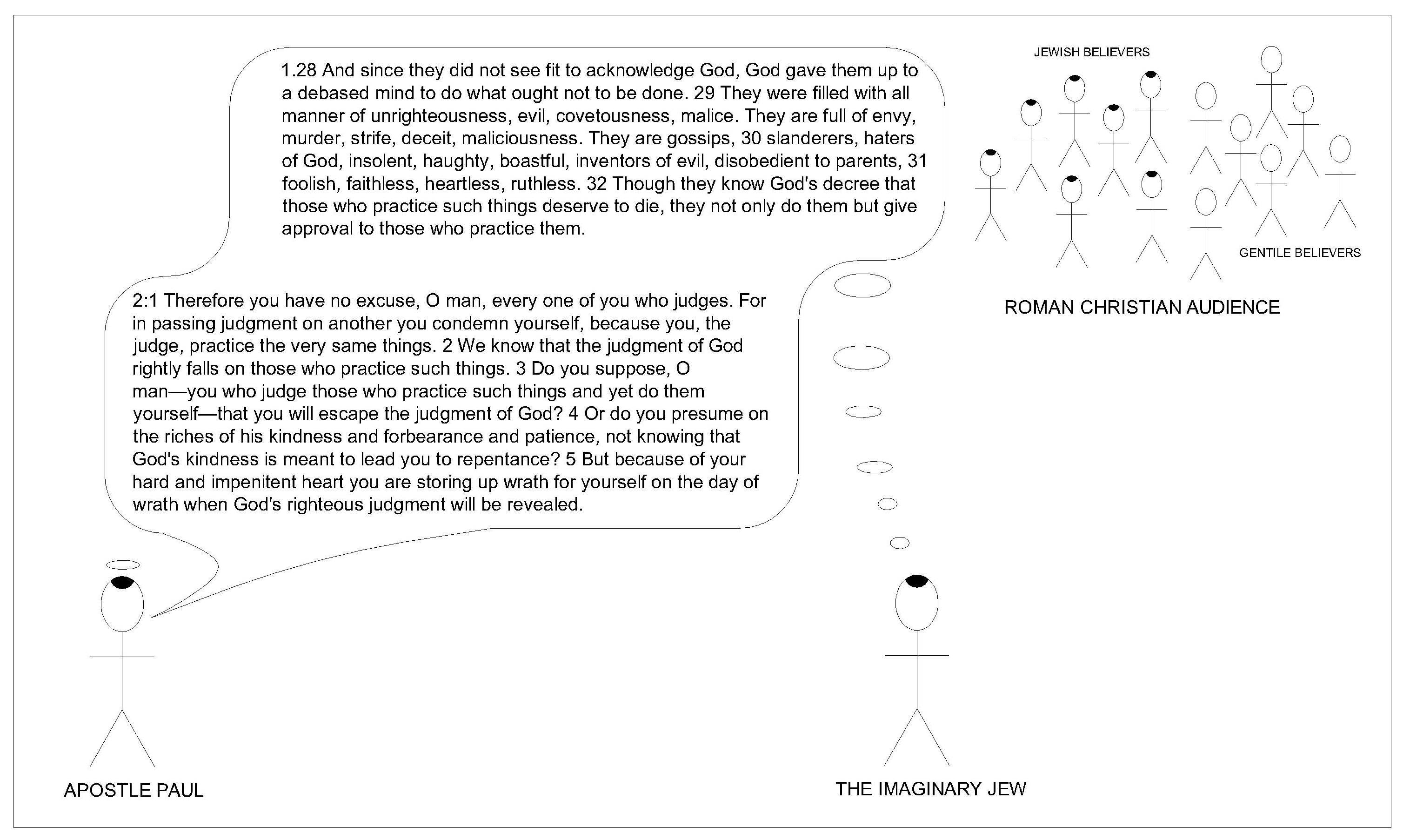 introduction-to-romans-1-4-the-scripture-says