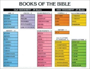 302 bible books